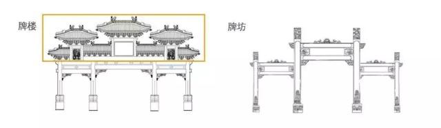 石牌楼和石牌坊的区别